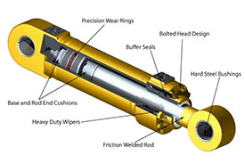 Cylinders 1